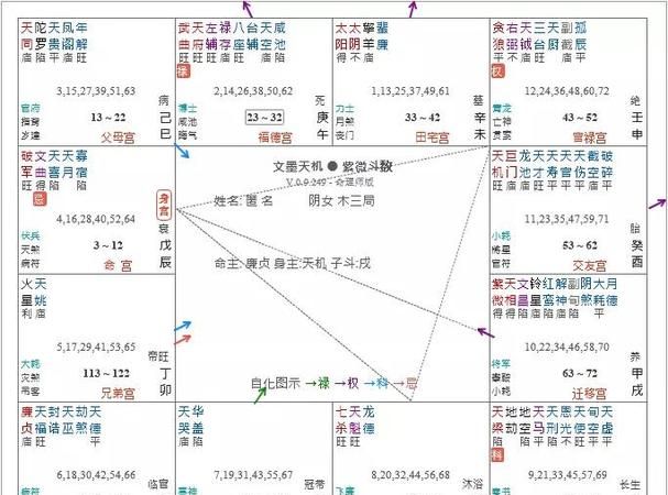 请大师指点下期双色球出啥号