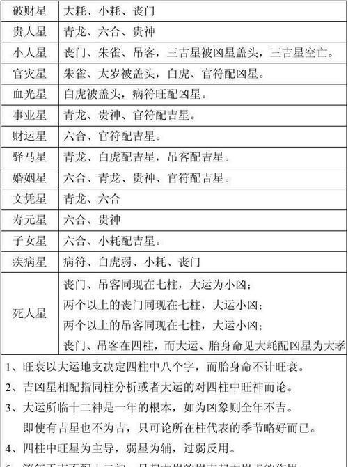 八字被锁如何破解