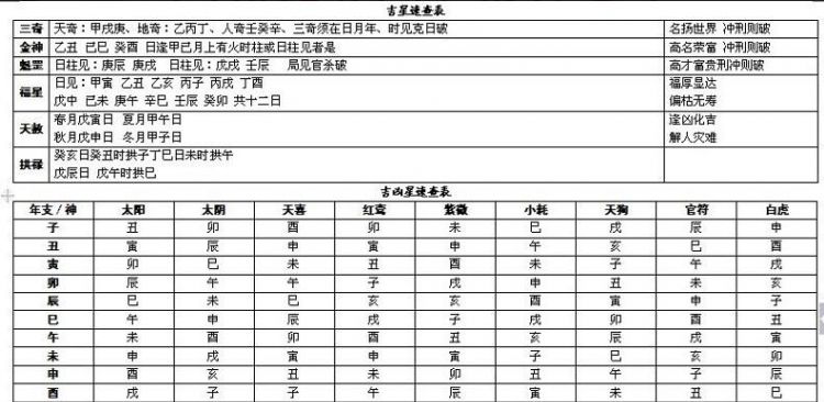 八字印星查询表免费