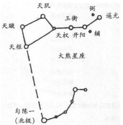 中国古代最著名的诗人