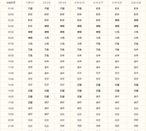 7月23日的星座是什么什么座