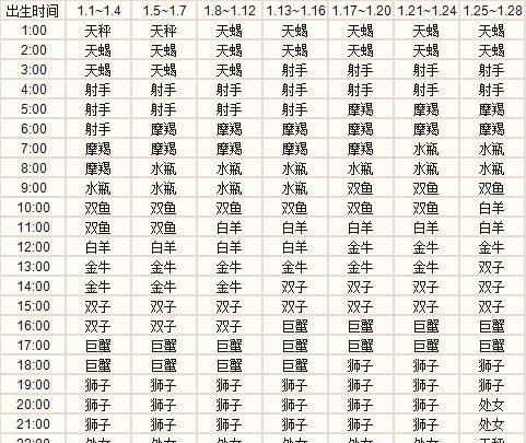 9月25日的上升星座是什么