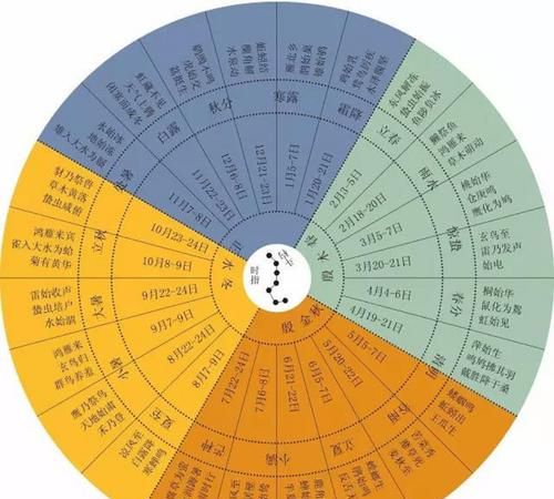 阳历2月24日是什么星座的人