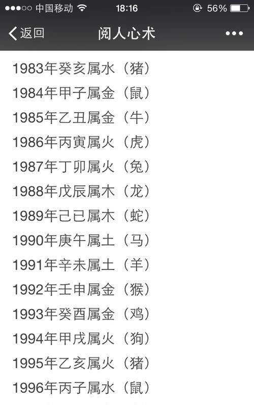 1990年属马是什么命缺什么