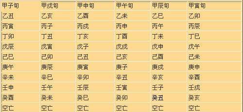 八字的天德贵人是什么意思