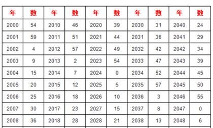 如何查看自己八字强或弱