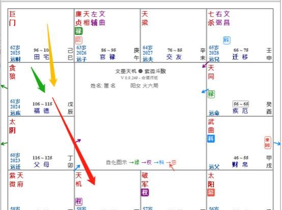 夫妻宫有太阳太阴三台八座婚姻如何