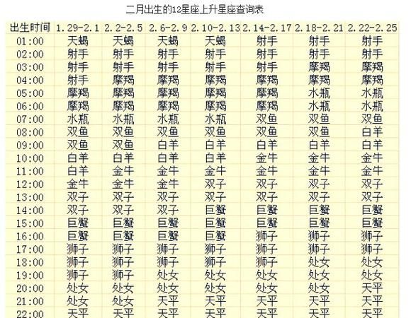 1990年农历正月二十四是什么星座