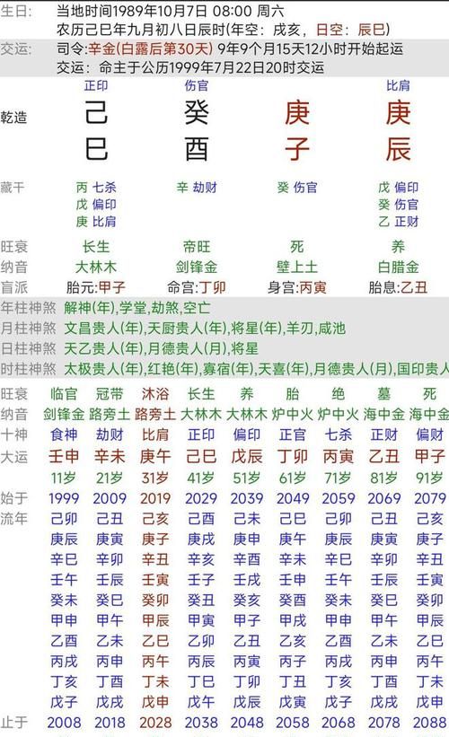 壬寅年发财的八字人