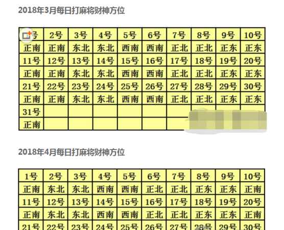 2星座大年初六打麻将有一个位置稳赢