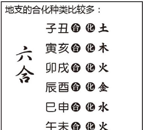 八字命理基础知识