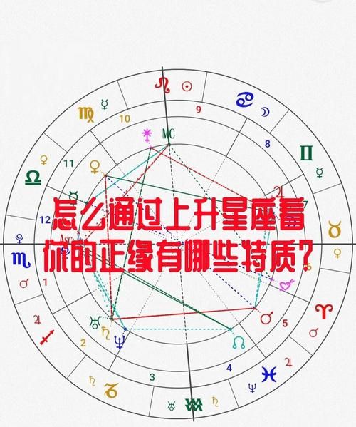 测你的正缘是什么星座的