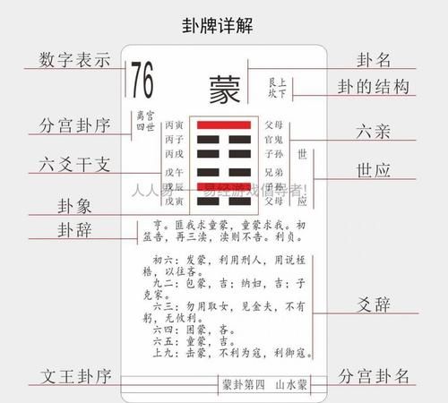 六十四卦分别代表什么意义