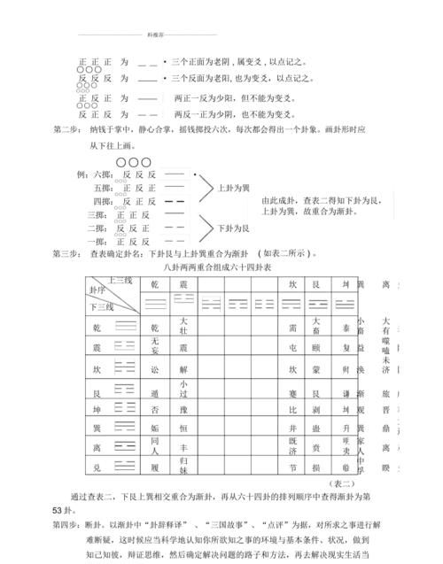 易经六十四卦中除乾卦有用九