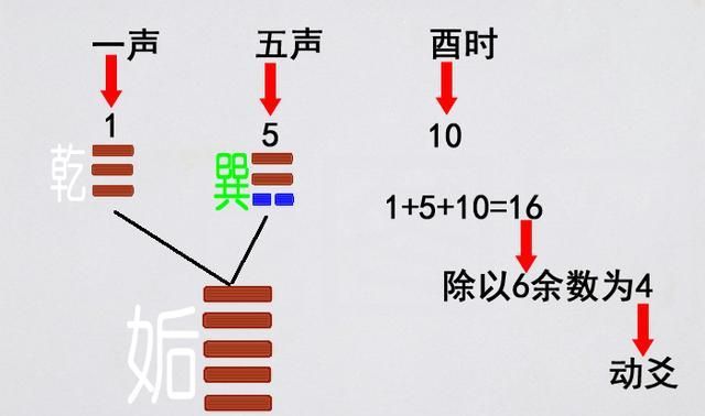 只用出生年月日算六十四卦