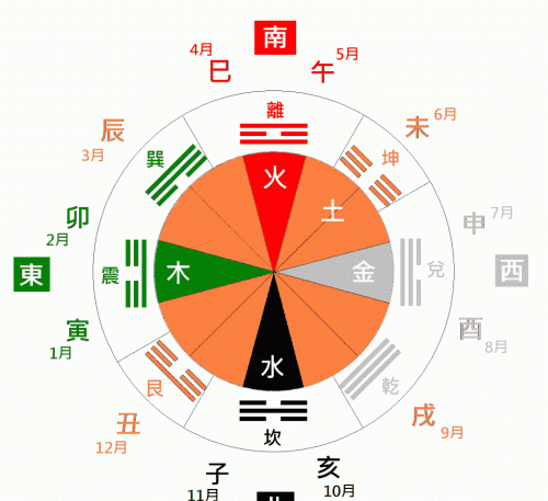 什么是八字生辰八字