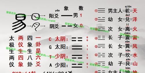 易经八卦六爻预测图解