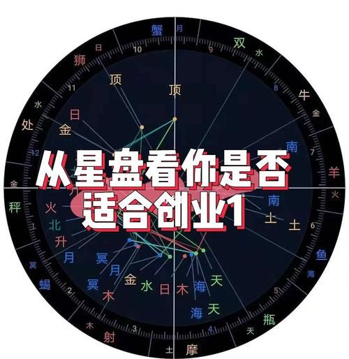 创业能成功的人的星盘特点