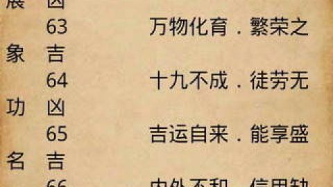 什么叫先天八字和后天八字