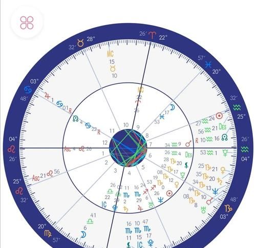 天生好命的16种相位格局