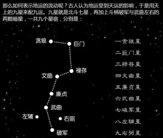 九宫飞星断事口诀