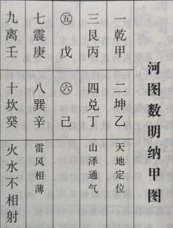 生辰八字是哪八字是什么命