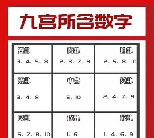 先天八卦数字