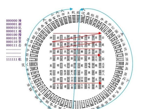 八卦对应的数字是怎么算的呢