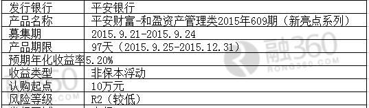 财富中等跟中等偏上的区别是什么