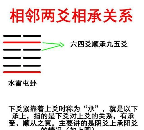 卜卦之后怎么看是什么意思