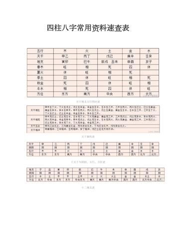 易经四柱八字入门详解壬午年壬子月丁已日庚子时