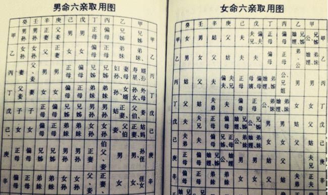 四柱八字查询表