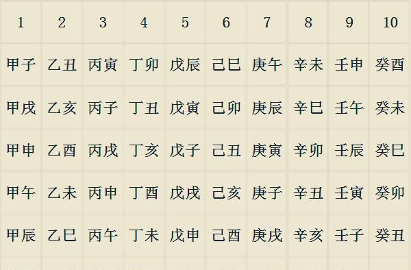 学八字看什么书入门知乎