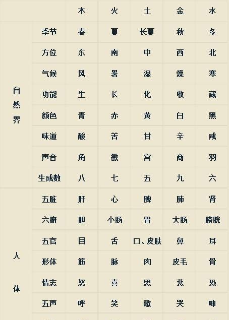 八字基础知识入门