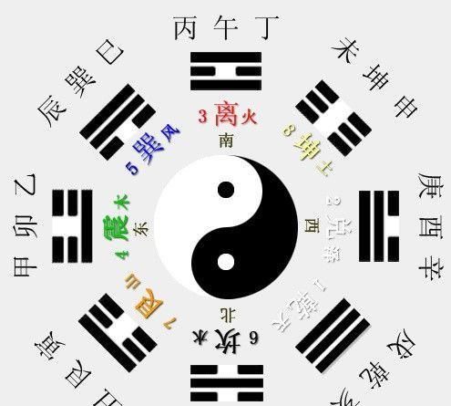 易经八卦生辰八字算命免费软件